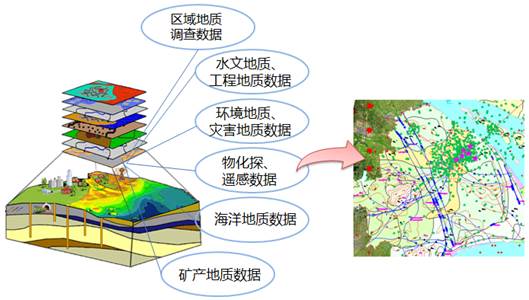 http://www.mapgis.com/wcs/Upload/image/20150302/20150302061052_33777.png